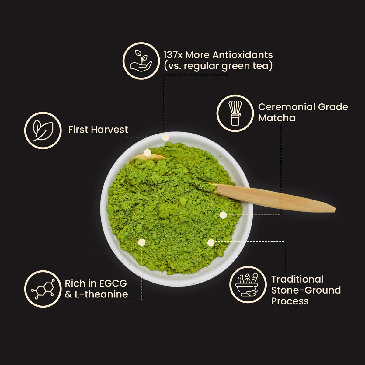 Organic Ceremonial Matcha - view 4